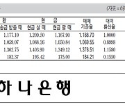 [표] 외국환율고시표 (10월 1일)