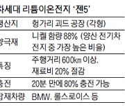 삼성SDI, 차세대 전기차 배터리 '젠5' 양산 돌입