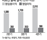 현대차·기아 해외판매 힘입어..이노션, 3분기 최고실적 전망