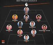 '월클 공인' 손흥민, 케인-살라-호날두와 FIFA22 EPL XI