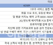 [주간추천주]성장 가능성에 주목..솔루스첨단소재·대한항공·엘비세미콘