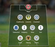 손흥민-황희찬, 영국 BBC 발표 EPL 7라운드 베스트11 선정