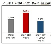 대기업 대졸초임 5084만원, 中企 2배..경총 "日보다 임금격차 커"