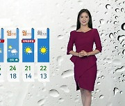 [날씨] 내일 중북부 선선..충청 이남 늦더위