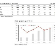 [반도체 최선호주③]하나마이크론.."가장 돋보이는 성장 기대"