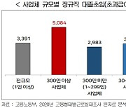 경총 "대기업 대졸 신입초임 5000만원..中企 2배"