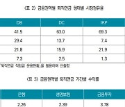 퇴직연금 머니무브.."수익률 결정변수는 포트폴리오 차이"