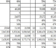 간편송금 착오 130억 중 95억 못돌려받아