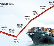 물류대란에 운임·보관료까지 치솟아.. "팔면 팔수록 손해" [수출길 막힌 中企]