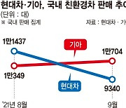 반도체 쇼크..친환경차 질주 제동