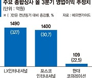 원자재값 랠리..자원개발 종합상사 실적 수직상승