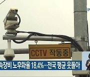 충북 무인 단속장비 노후화율 18.4%..전국 평균 웃돌아