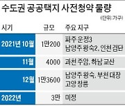 검단·왕숙 등 수도권 연내 2만8000가구 사전청약