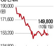 K콘텐츠 글로벌 돌풍..'대장주' CJ ENM, 본격 반등 기대