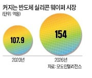 "내년부터 공급부족 심화"..韓·中·日 웨이퍼 증설 경쟁