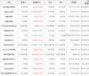 가상화폐 비트코인 58,219,000원(-0.02%) 거래중