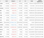 가상화폐 테조스 1,255원 상승한 10,240원에 거래