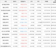 가상화폐 비트코인 -38,000원 하락한 58,190,000원에 거래