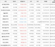 가상화폐 비트코인(+1.53%), 엑시인피니티(+16.96%)