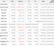 가상화폐 비트코인(+0.35%), 엑시인피니티(+23.95%)