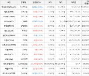 가상화폐 비트코인 0.2% 상승, 리스크 8.64% 상승