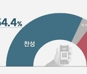 '백신 패스' 도입..찬성 64.4% vs 반대 29.0%