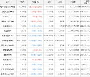 가상화폐 비트코인 58,042,000원(-0.9%) 거래중