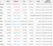 가상화폐 비트코인(-1.21%), 폴리매쓰(+13.79%)