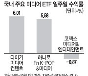 "BTS 콘서트 열린다"..SM 하이브 JYP 들썩인다, 얼마나 더 가나