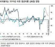 자산시장 화두는 '인플레이션'..금리·주가 좌우한다