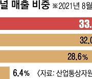 날개 단 편의점.. 코로나에도 매출 '쑥쑥'