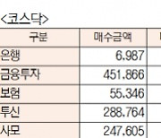 [표]주간 투자주체별 매매동향(9월 27일~10월 1일)