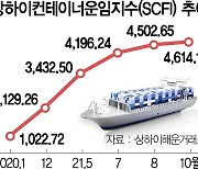 삼성·LG, 북미공장 생산 늘려 대응..中企는 수출 선박 못구해 발만동동