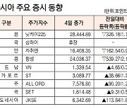 [표]아시아 주요 증시 동향(10월 4일)