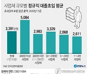 [그래픽] 사업체 규모별 정규직 대졸초임 평균