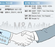 [마켓인]세무조사 받는 MBK..국감 '뜨거운 감자' 되나