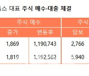 [공시돋보기]정현호 메디톡스 대표, 주식담보대출 도로 늘린 까닭