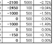 [표]장외주식 거래현황(10/5)