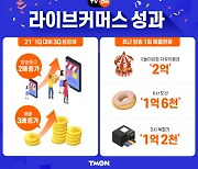 티몬 3분기 '라방' 매출 3배↑..콘텐츠 커머스 플랫폼 '진화'