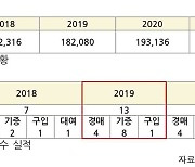 [국감브리핑] "국외유출 문화재 43.72%가 일본에 있다"