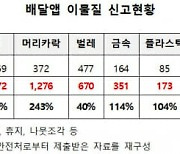 배달앱 이물질 신고, 1년 사이 2배 이상 증가