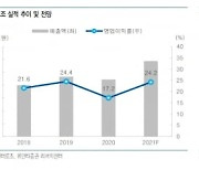 "인터로조, 콘택트렌즈 시장서 성장성·수익성 확보"