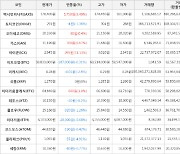 가상화폐 아이콘 295원 상승한 2,945원에 거래