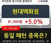 현대백화점, 전일대비 +5.0% 장중 반등세.. 이 시각 거래량 15만5961주