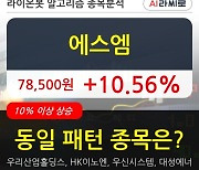 에스엠, 전일대비 +10.56% 장중 반등세.. 외국인 기관 동시 순매수 중