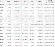 가상화폐 아이콘 3,000원(+13.21%) 거래중