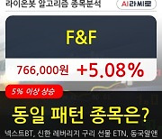 F&F, 주가 반등 현재는 +5.08%.. 외국인 기관 동시 순매수 중