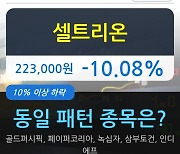 셀트리온, 주가 하락 현재는 -10.08%.. 외국인 -112,083주 순매도