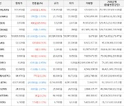 가상화폐 아이콘 400원 상승한 3,050원에 거래