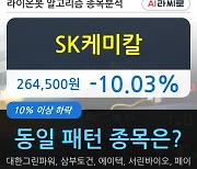 SK케미칼, 전일대비 -10.03% 장중 하락세.. 이 시각 거래량 34만2752주